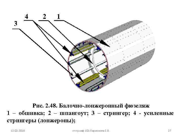 3 4 2 1 Рис. 2. 48. Балочно-лонжеронный фюзеляж 1 – обшивка; 2 –