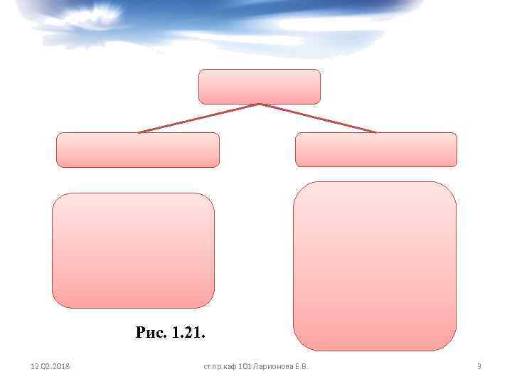 Рис. 1. 21. 12. 02. 2018 ст. пр. каф 101 Ларионова Е. В. 3