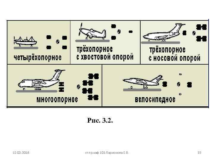 Рис. 3. 2. 12. 02. 2018 ст. пр. каф 101 Ларионова Е. В. 33