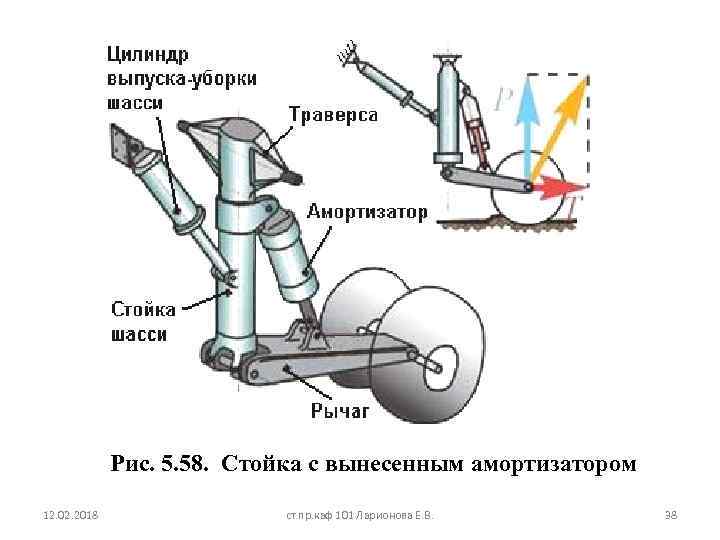 Рис. 5. 58. Стойка с вынесенным амортизатором 12. 02. 2018 ст. пр. каф 101