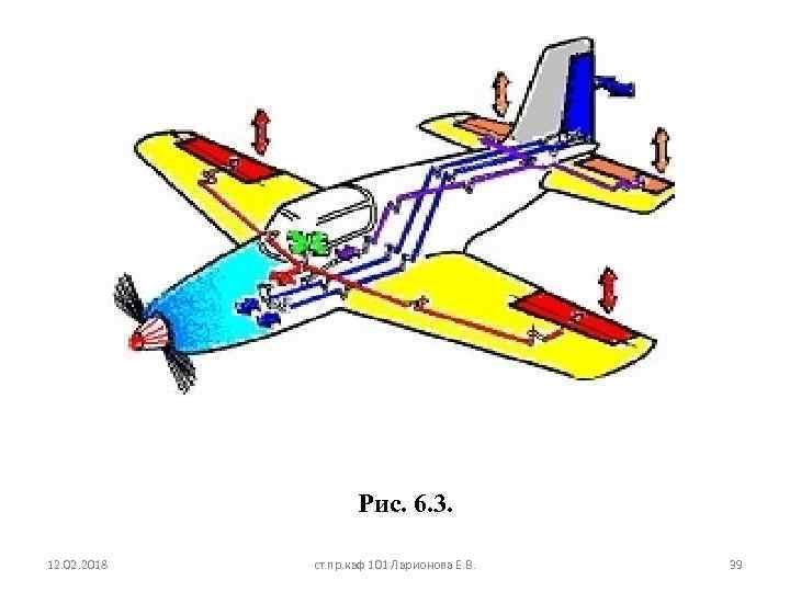 Рис. 6. 3. 12. 02. 2018 ст. пр. каф 101 Ларионова Е. В. 39