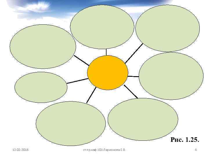 Рис. 1. 25. 12. 02. 2018 ст. пр. каф 101 Ларионова Е. В. 4