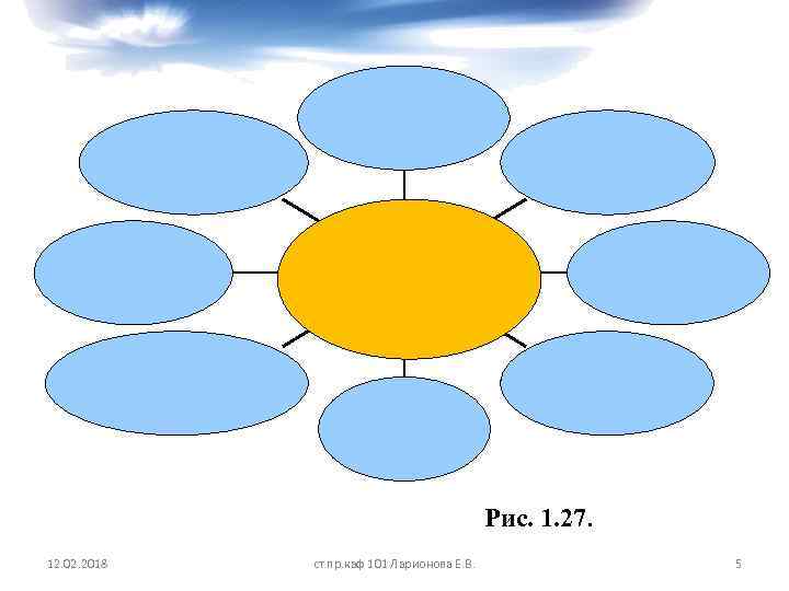 Рис. 1. 27. 12. 02. 2018 ст. пр. каф 101 Ларионова Е. В. 5