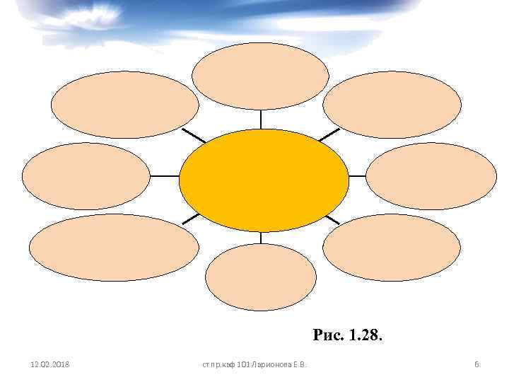 Рис. 1. 28. 12. 02. 2018 ст. пр. каф 101 Ларионова Е. В. 6