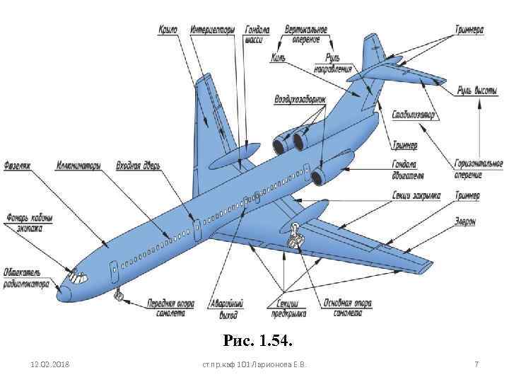 Рис. 1. 54. 12. 02. 2018 ст. пр. каф 101 Ларионова Е. В. 7