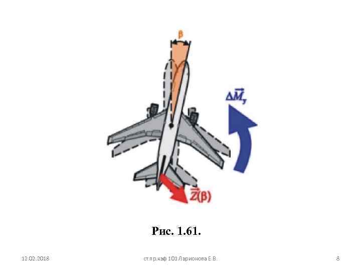 Рис. 1. 61. 12. 02. 2018 ст. пр. каф 101 Ларионова Е. В. 8