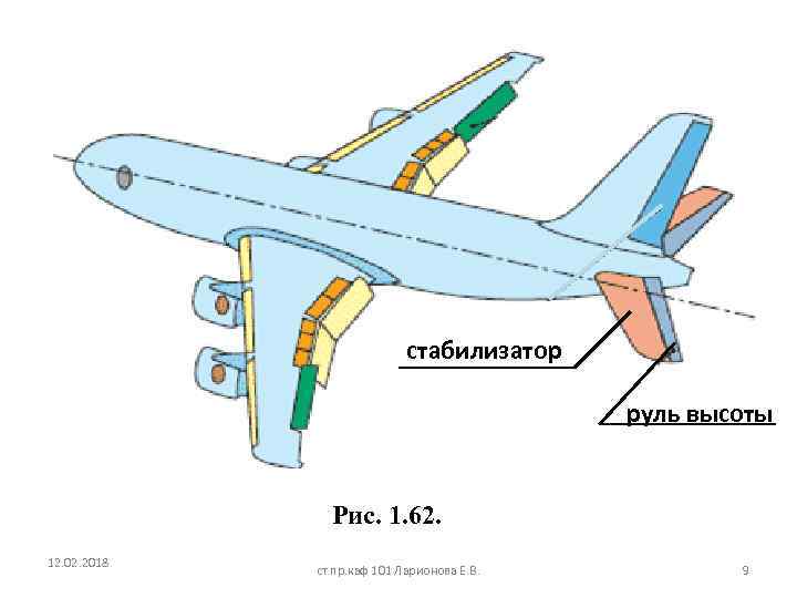 стабилизатор руль высоты Рис. 1. 62. 12. 02. 2018 ст. пр. каф 101 Ларионова