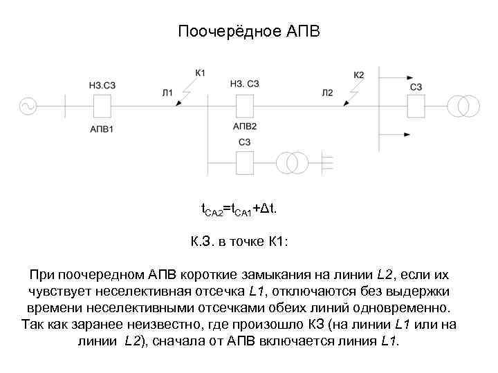 Поочерёдное АПВ t. СА 2=t. CA 1+Δt. К. З. в точке К 1: При