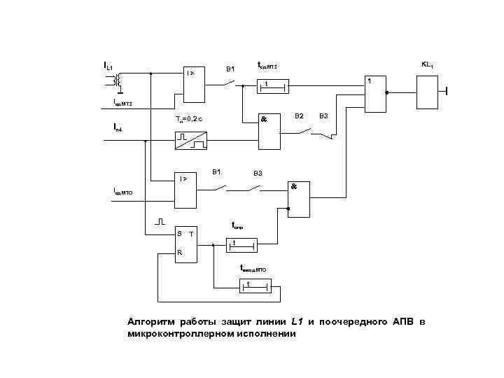 IL 1 tср. МТЗ В 1 I> KL 1 1 t Iср. МТЗ Ти=0,