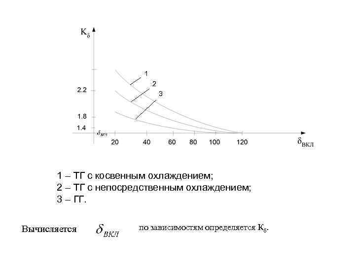 1 2 3 1 – ТГ с косвенным охлаждением; 2 – ТГ с непосредственным