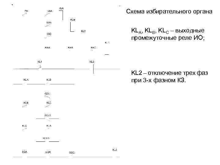 Схема избирательного органа KLA, KLB, KLC – выходные промежуточные реле ИО; KL 2 –