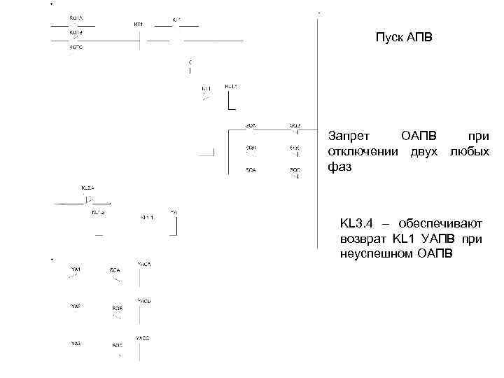 Пуск АПВ Запрет ОАПВ отключении двух фаз при любых KL 3. 4 – обеспечивают