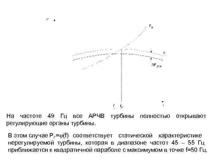 На частоте 49 Гц все АРЧВ регулирующие органы турбины полностью открывают В этом случае