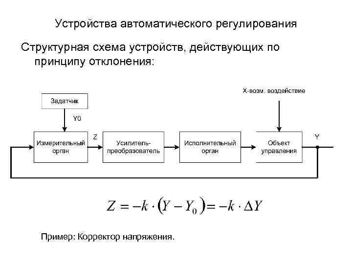 Устройства автоматического регулирования Структурная схема устройств, действующих по принципу отклонения: Пример: Корректор напряжения. 