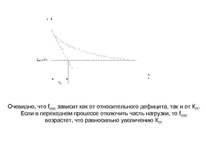 Очевидно, что fmin зависит как от относительного дефицита, так и от КН. Если в