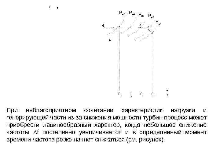 Рн 5 Рн 4 Р н 3 Рн 2 Рн 1 При неблагоприятном сочетании