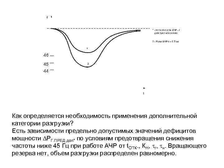 46 45 44 Как определяется необходимость применения дополнительной категории разгрузки? Есть зависимости предельно допустимых