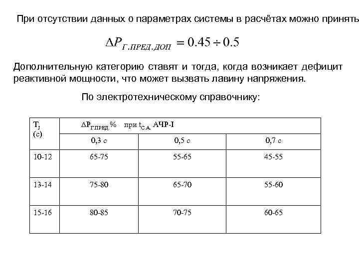 При отсутствии данных о параметрах системы в расчётах можно принять Дополнительную категорию ставят и