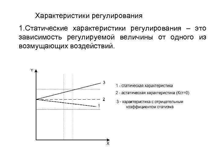 Характер регулирования. Статическая характеристика регулирования. Статическая характеристика системы регулирования это. Характеристика регулирования. Статическая характеристика регулятора.