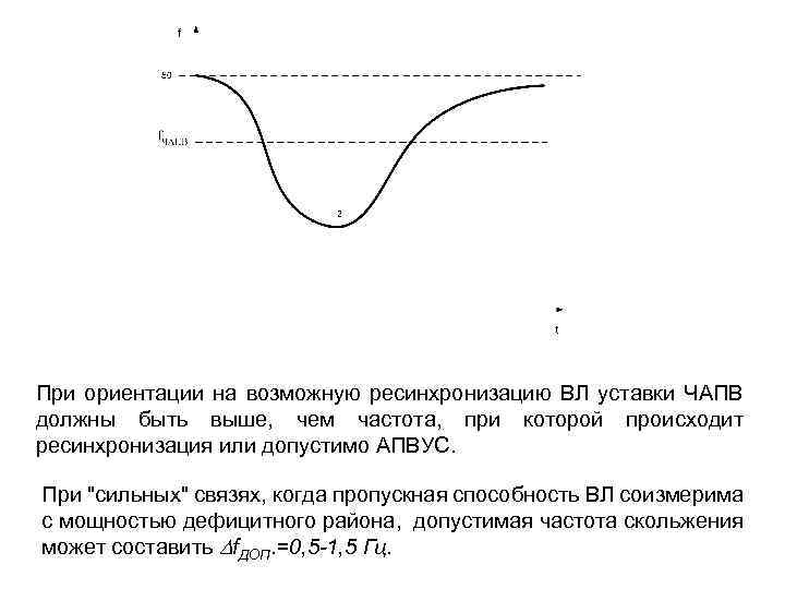 При ориентации на возможную ресинхронизацию ВЛ уставки ЧАПВ должны быть выше, чем частота, при