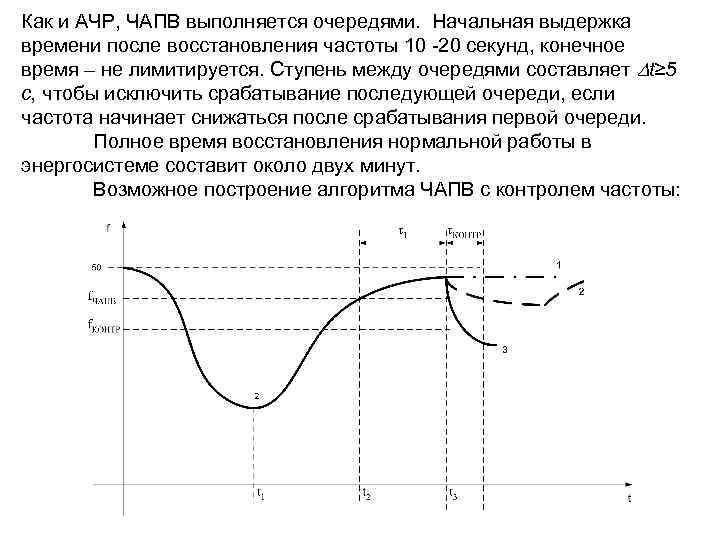 Как и АЧР, ЧАПВ выполняется очередями. Начальная выдержка времени после восстановления частоты 10 -20