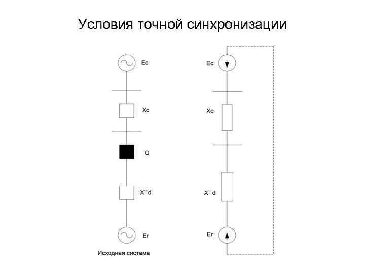 Условия точной синхронизации 