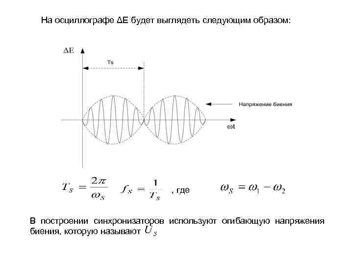 На осциллографе ΔЕ будет выглядеть следующим образом: , где В построении синхронизаторов используют огибающую