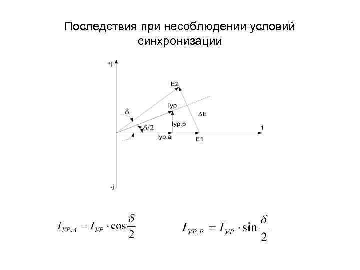 Последствия при несоблюдении условий синхронизации 