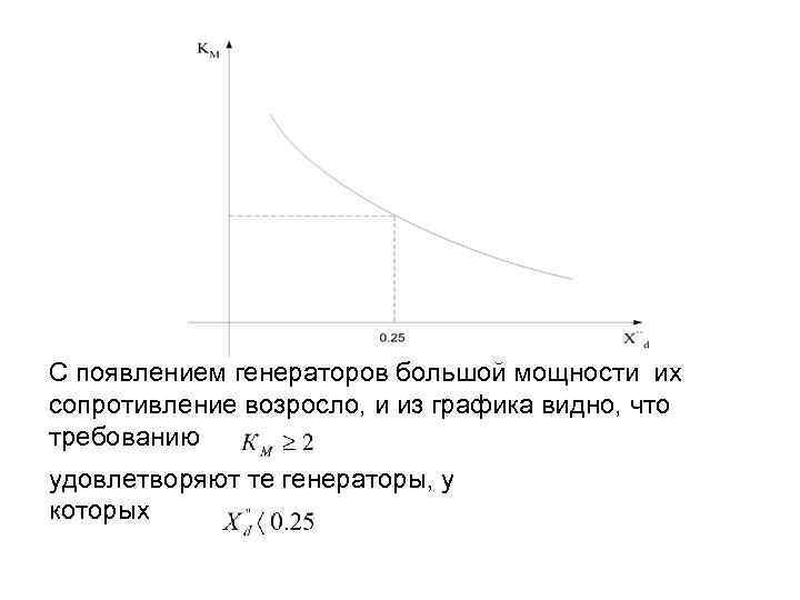 С появлением генераторов большой мощности их сопротивление возросло, и из графика видно, что требованию