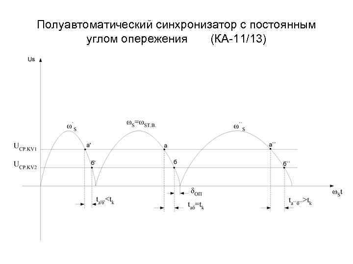Полуавтоматический синхронизатор с постоянным углом опережения (КА-11/13) 