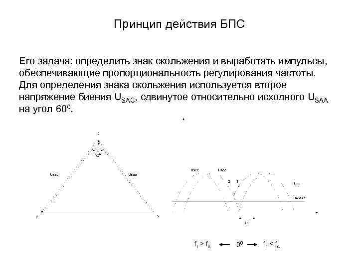 Принцип действия БПС Его задача: определить знак скольжения и выработать импульсы, обеспечивающие пропорциональность регулирования