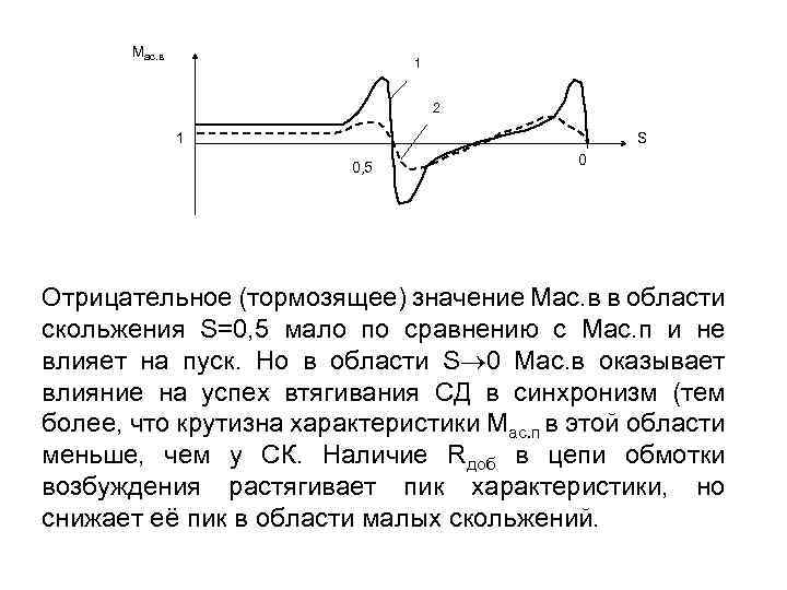 Мас. в 1 2 1 S 0, 5 0 Отрицательное (тормозящее) значение Мас. в
