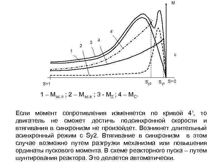 М 4 2 3 4 1 S=1 Sу2 Sу1 S=0 1 – Мас. п