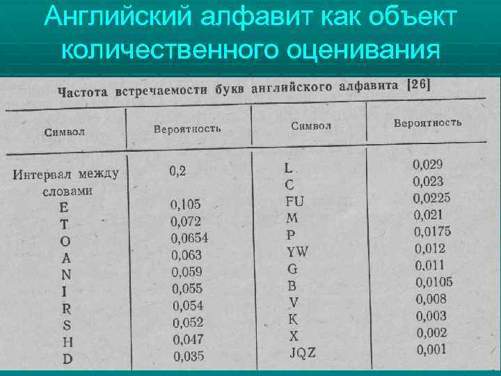 Английский алфавит как объект количественного оценивания 