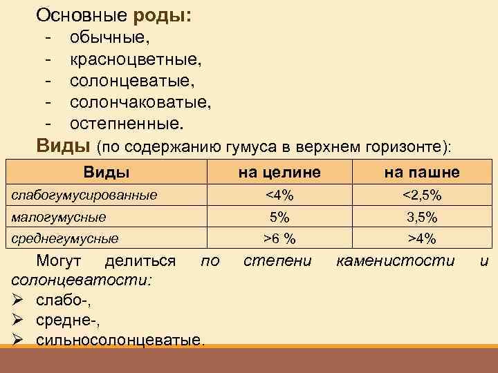 Основные роды: - обычные, красноцветные, солонцеватые, солончаковатые, остепненные. Виды (по содержанию гумуса в верхнем