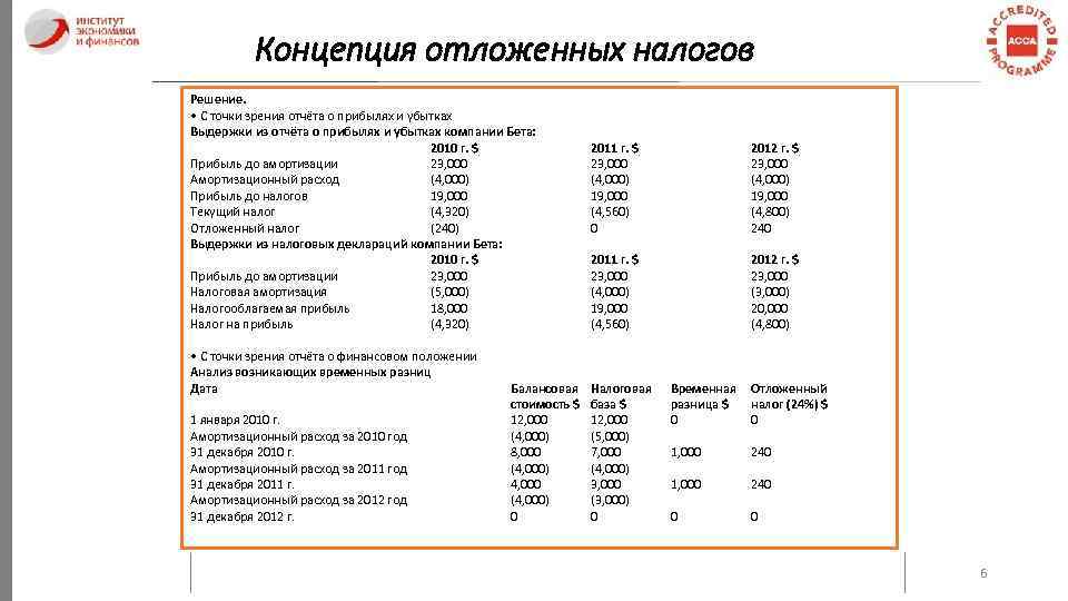 Концепция отложенных налогов Решение. • С точки зрения отчёта о прибылях и убытках Выдержки