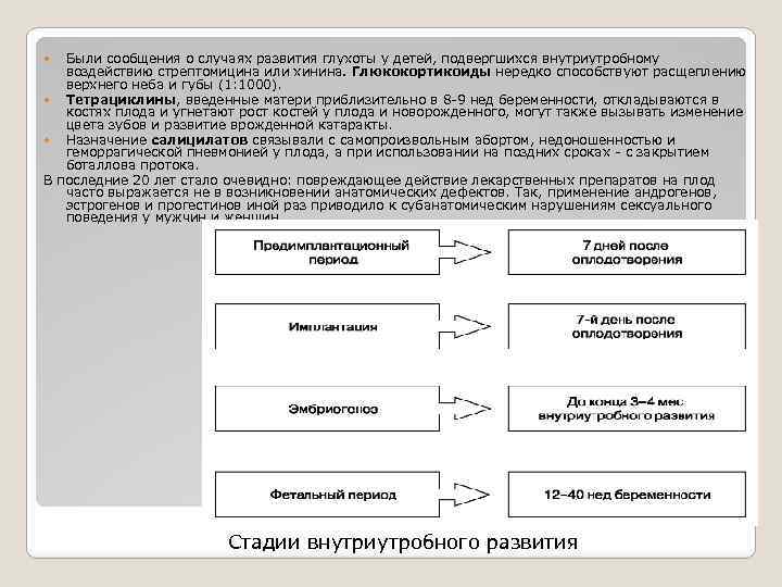 Были сообщения о случаях развития глухоты у детей, подвергшихся внутриутробному воздействию стрептомицина или хинина.