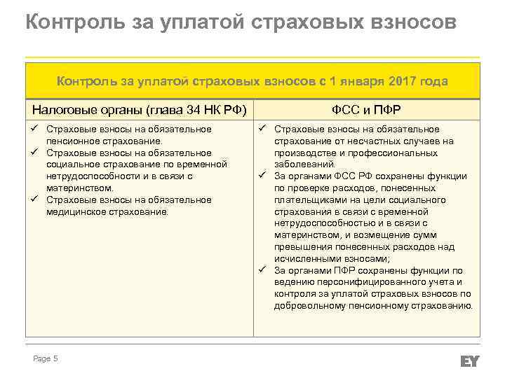 Контроль за уплатой страховых взносов с 1 января 2017 года Налоговые органы (глава 34