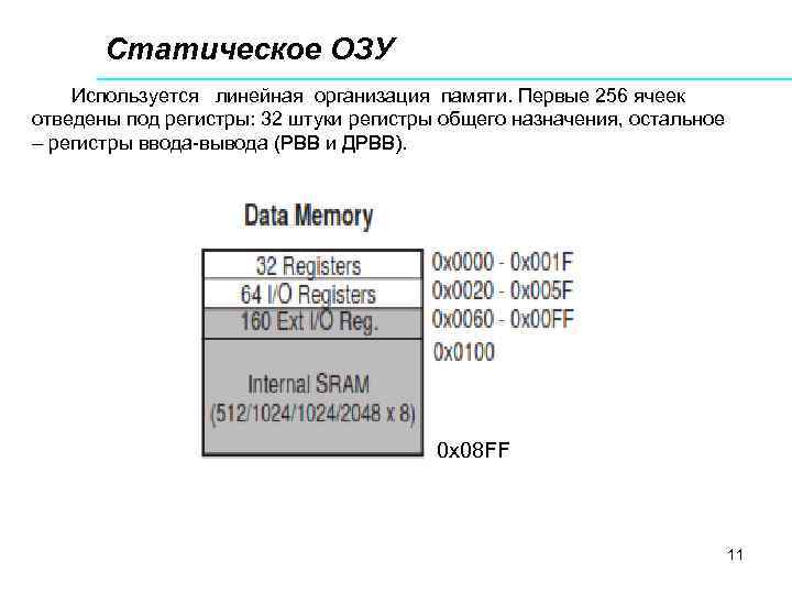 Статическое ОЗУ Используется линейная организация памяти. Первые 256 ячеек отведены под регистры: 32 штуки