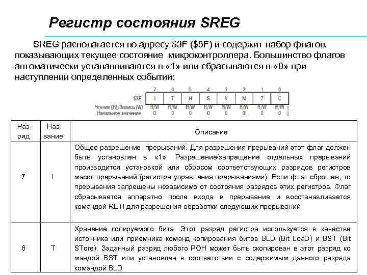 Гарвардская архитектура микроконтроллера