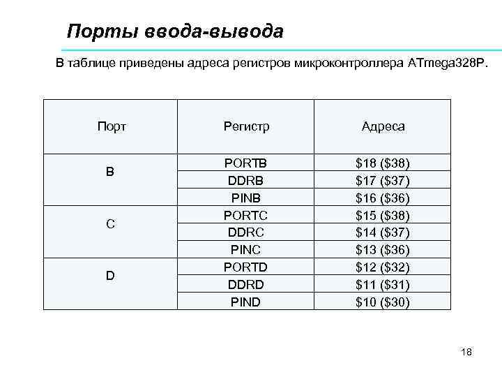 Порты ввода-вывода В таблице приведены адреса регистров микроконтроллера ATmega 328 P. Порт B C