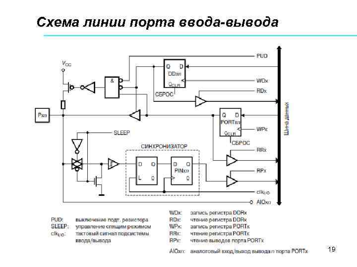 Для чтения из порта ввода вывода процессор intel может использовать команду