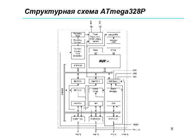 Структурная схема atmega328p