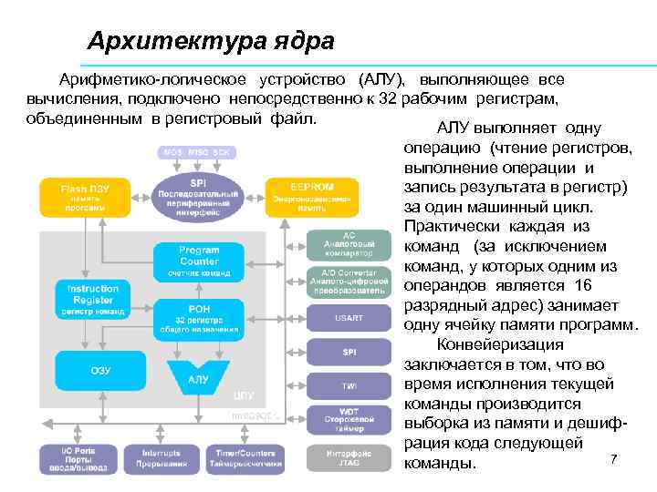 Ядро микроконтроллера архитектуры avr