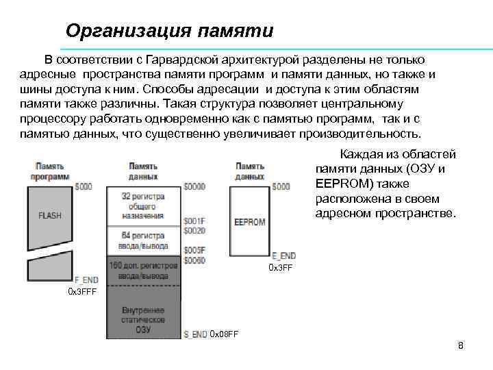 Организация памяти В соответствии с Гарвардской архитектурой разделены не только адресные пространства памяти программ