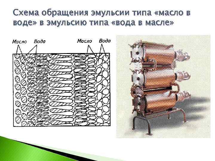 Схема обращения эмульсии типа «масло в воде» в эмульсию типа «вода в масле» 