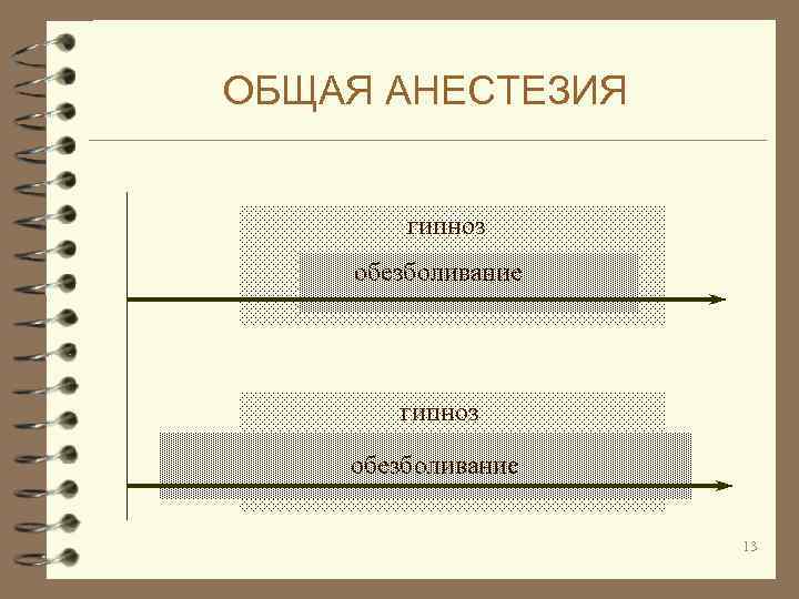 ОБЩАЯ АНЕСТЕЗИЯ гипноз обезболивание 13 