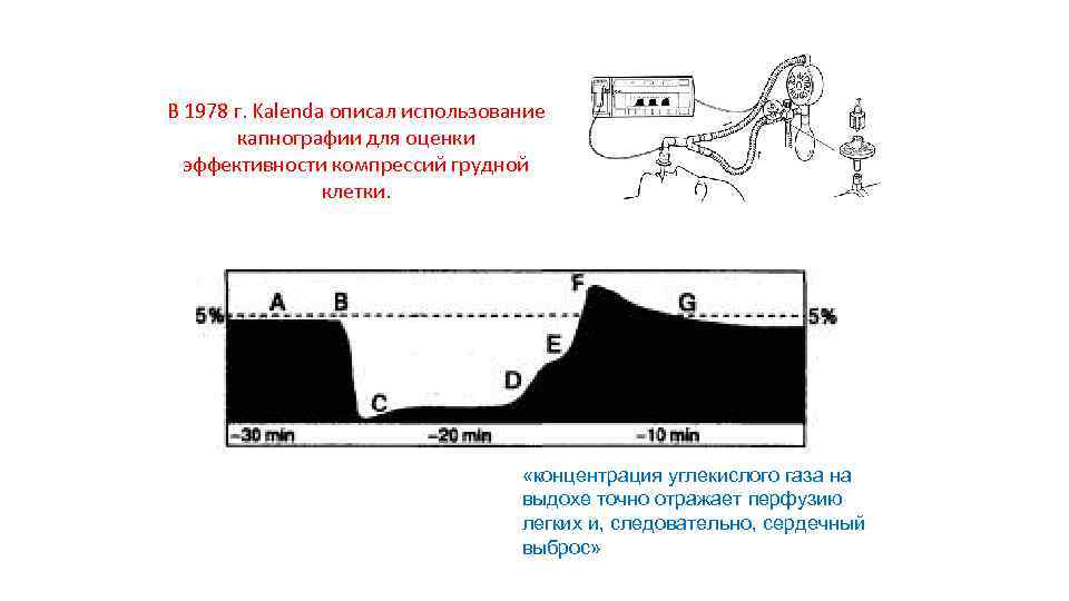 В 1978 г. Kalenda описал использование капнографии для оценки эффективности компрессий грудной клетки. «концентрация