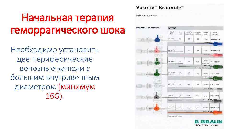 Начальная терапия геморрагического шока Необходимо установить две периферические венозные канюли с большим внутривенным диаметром