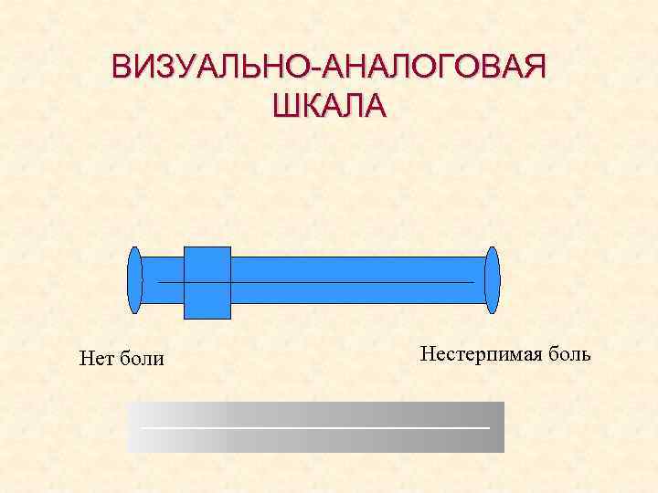ВИЗУАЛЬНО-АНАЛОГОВАЯ ШКАЛА Нет боли Нестерпимая боль 